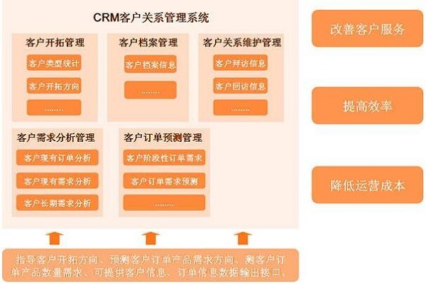 如何利用技术工具来增强客户关系管理效果