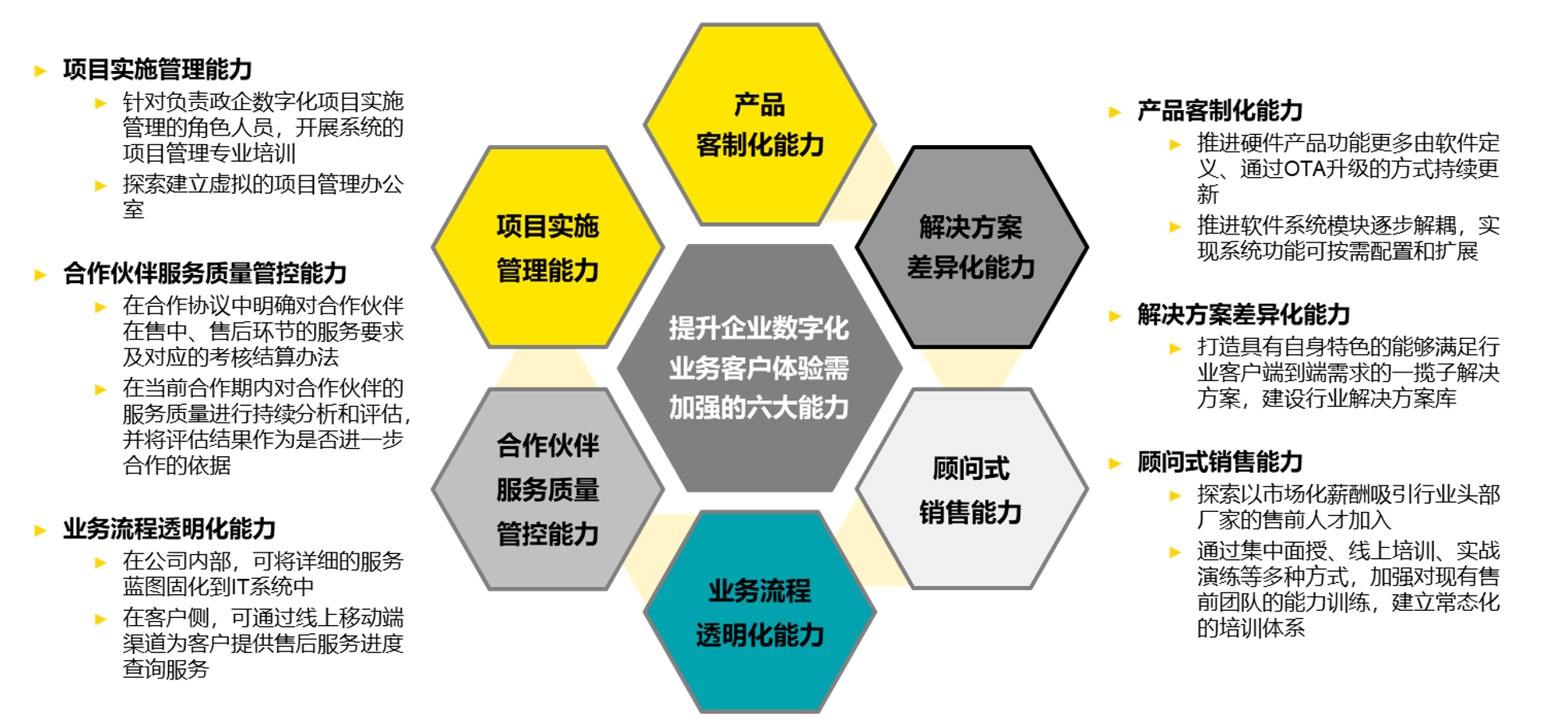 培训服务提供商如何在竞争激烈的市场中保持客户的忠诚度