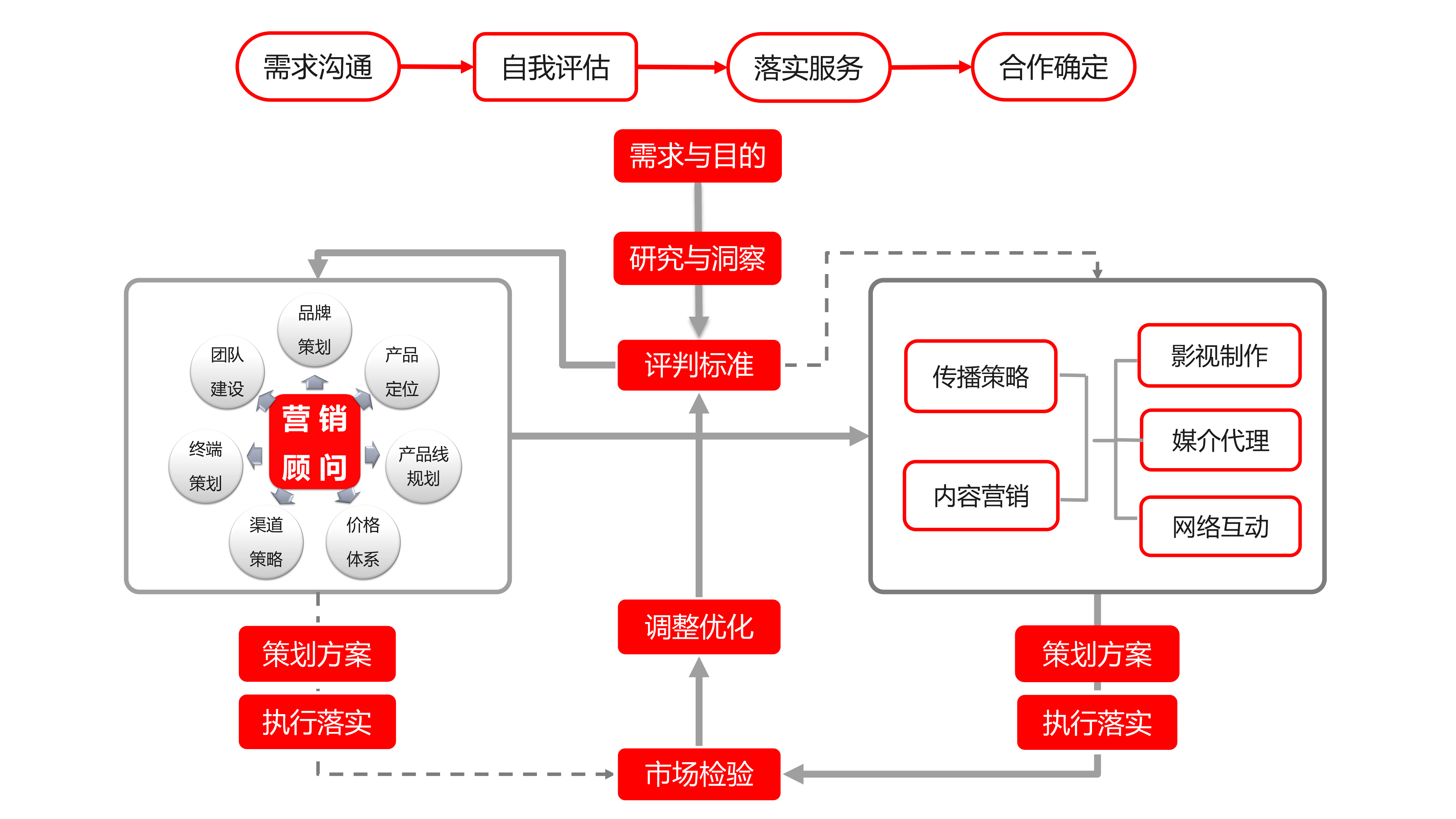 哪些策略能够提升员工在电话沟通中的效率