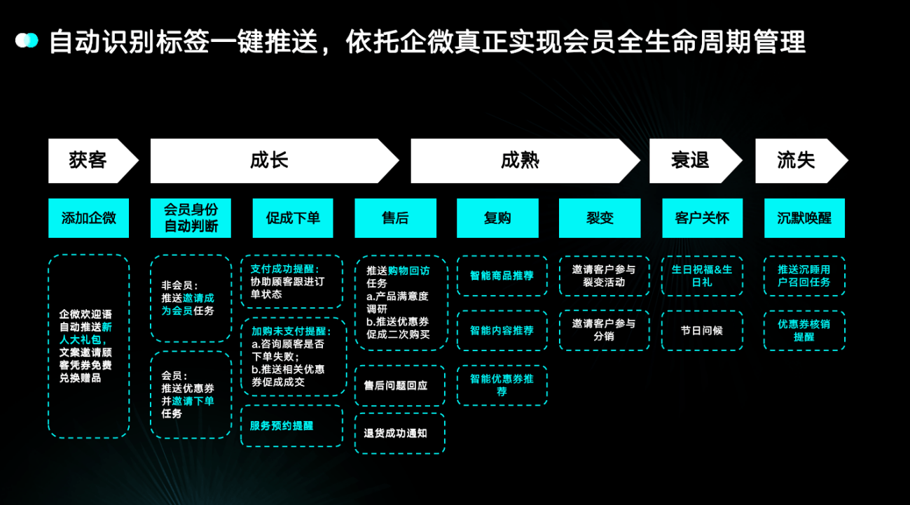如何利用客户体验优化业务运营
