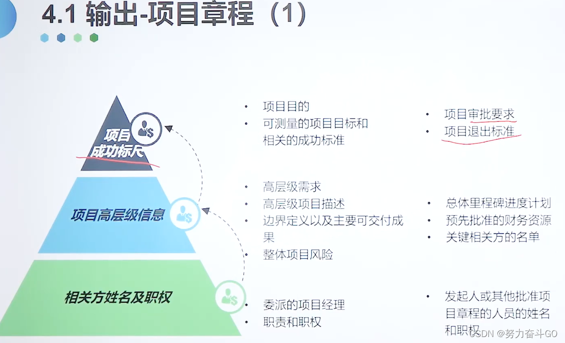 如何有效整合项目管理技能