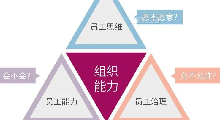 商务培训中目标设定与员工激励的关系是什么