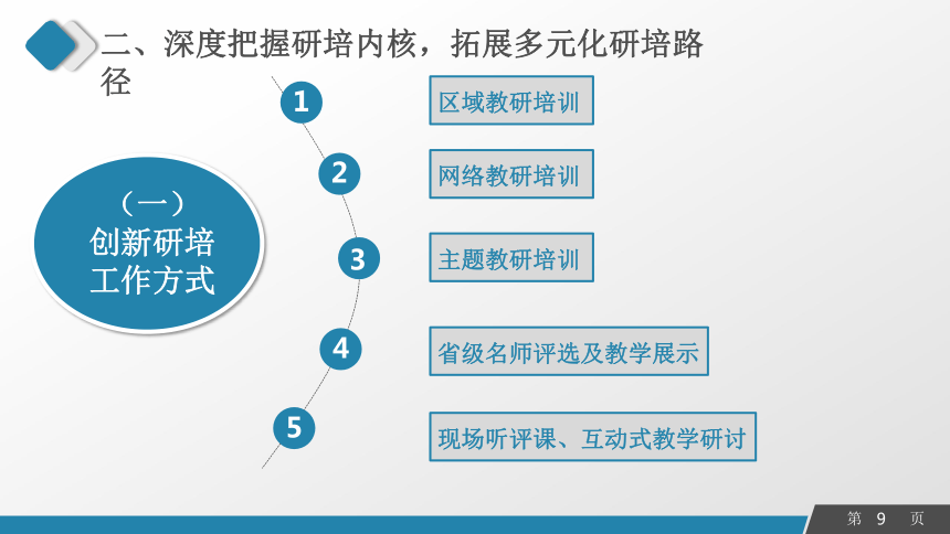 商务培训中为什么需要建立反馈机制