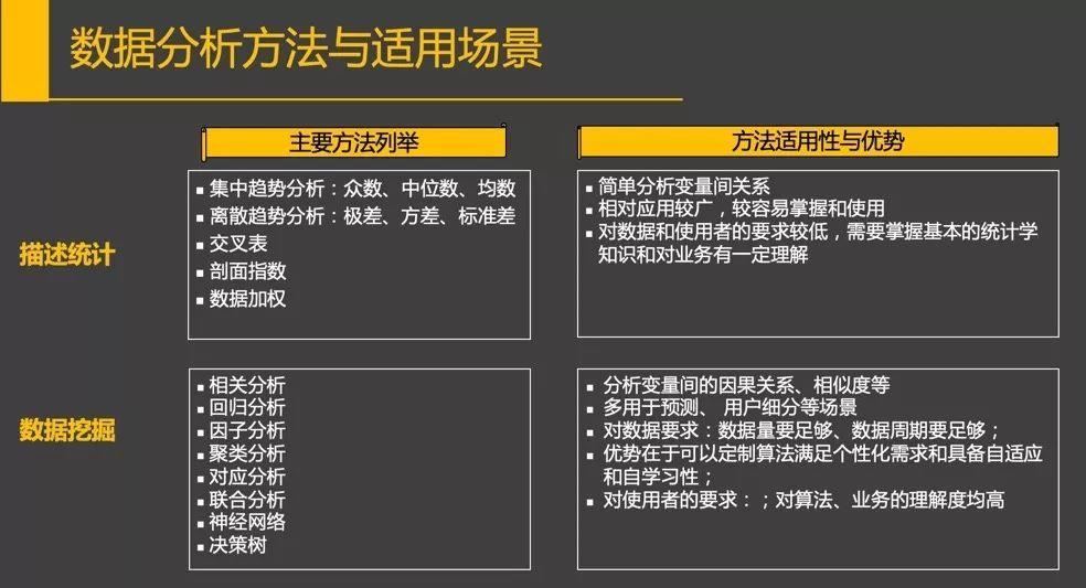 如何通过数据分析优化商务培训资源的分配
