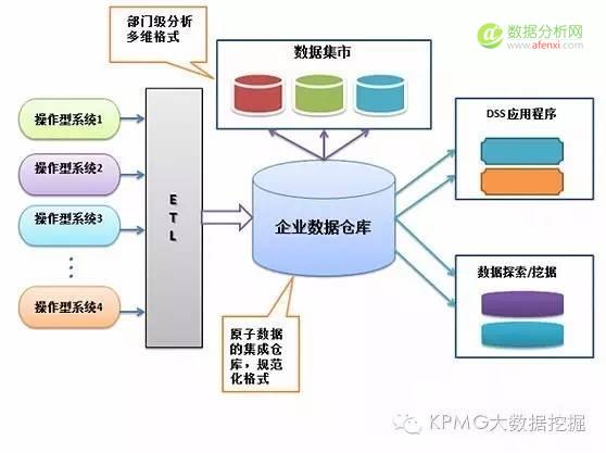 如何通过数据分析优化商务培训资源的分配