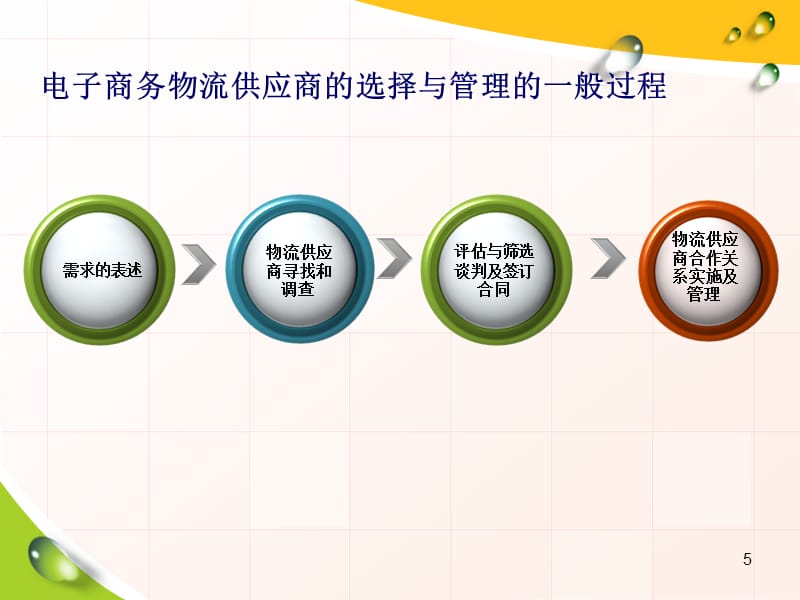 商务培训供应商的教学方法和策略如何选择
