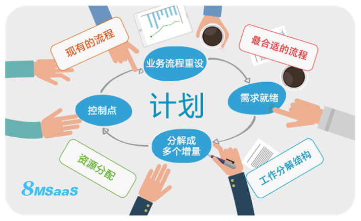 决策制定在商务培训中的关键成功因素是什么