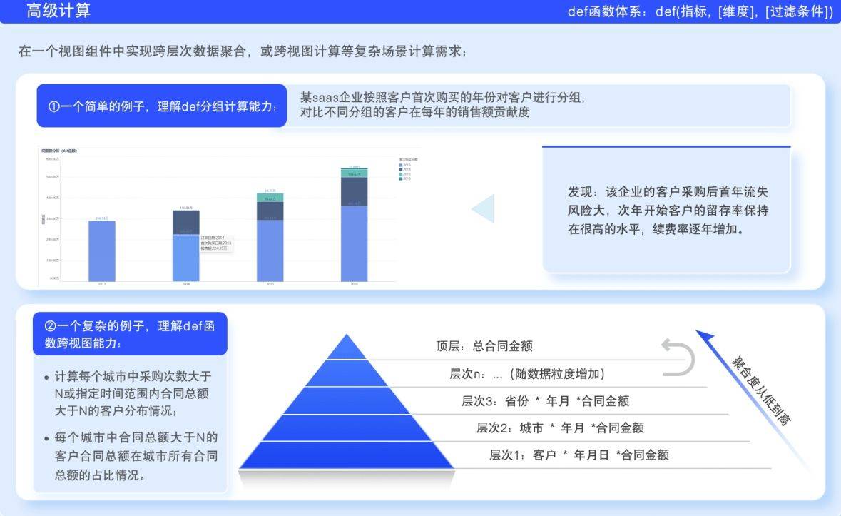 如何利用数据分析解决商务培训中的常见挑战