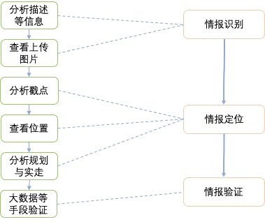如何设计能够提高员工参与度的反馈机制