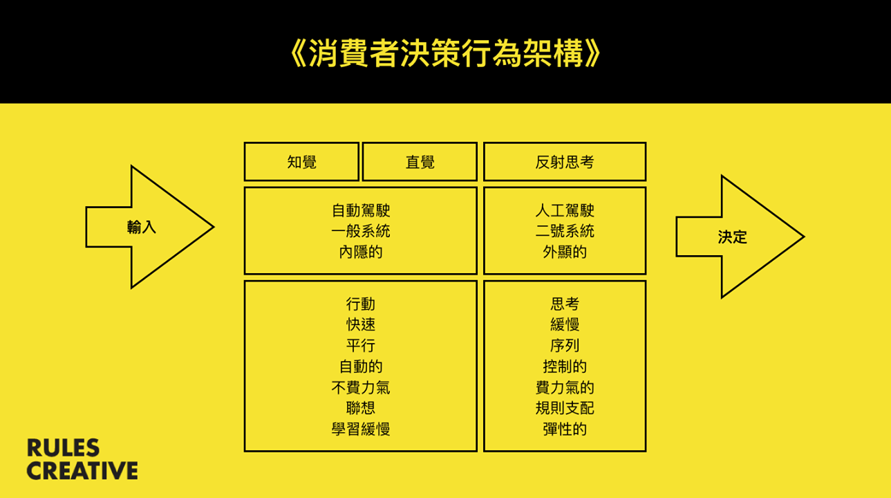 如何通过市场营销活动增强消费者购买决策