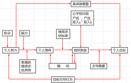 如何平衡员工的激励和奖励体系