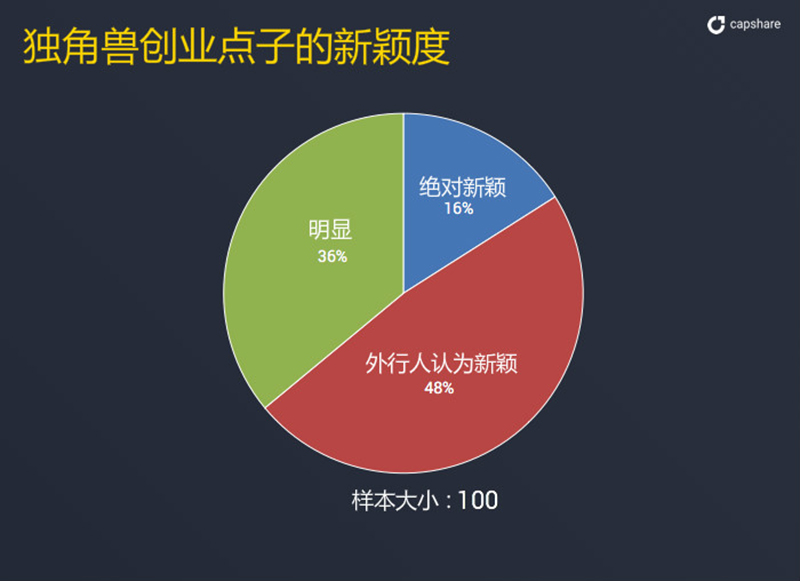 实战案例与模拟演练如何应对市场竞争挑战