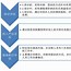 商务培训中如何通过个性化学习提升员工的职业发展