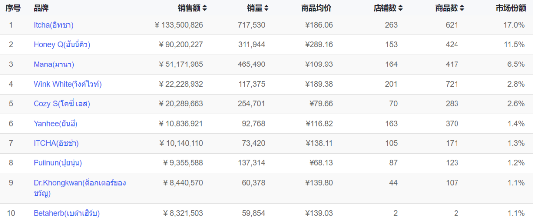 如何通过品牌定位在市场中占据优势地位