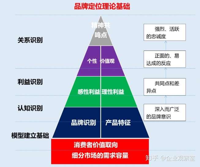 如何通过品牌定位在市场中占据优势地位