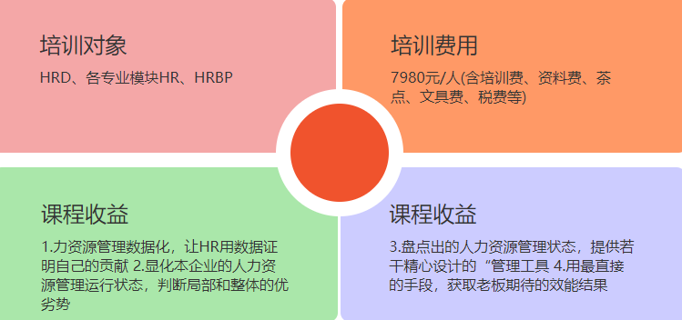 商务培训中如何设计合理的流程以达到最佳效能