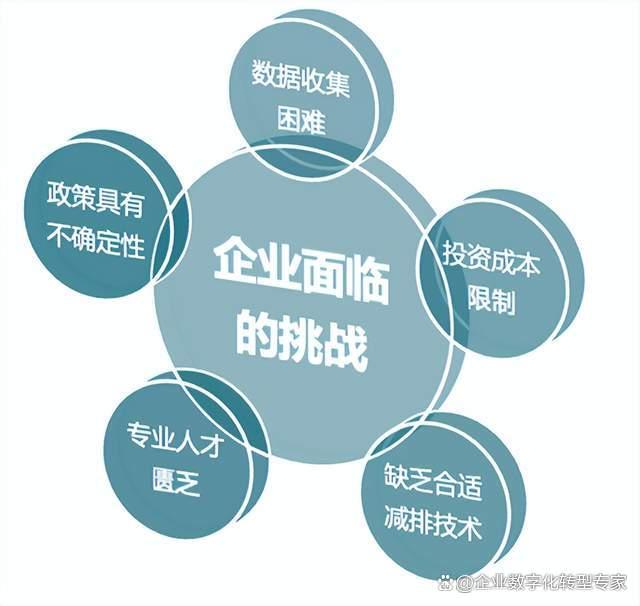 如何通过创新的培训方法帮助员工解决业务挑战