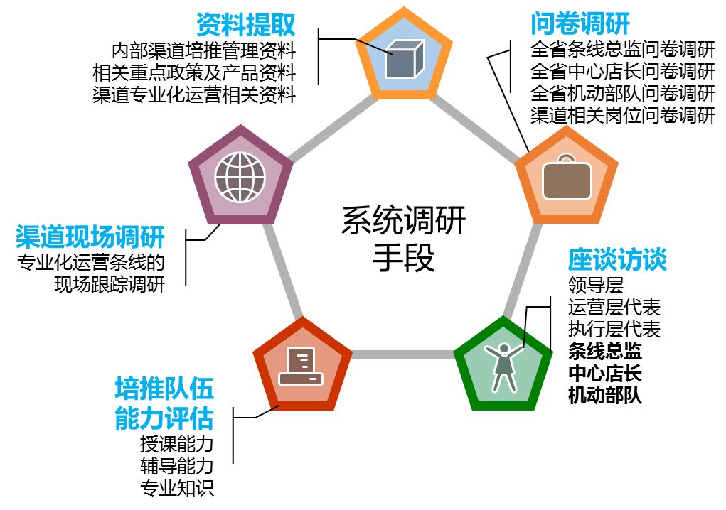 商务培训中处理冲突的最佳实践是什么