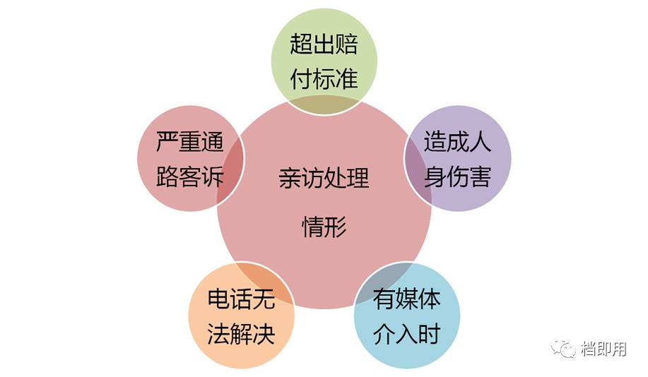 如何处理客户投诉时的沟通技巧