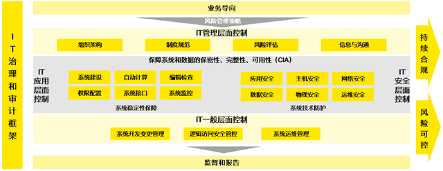 变革管理中的风险管理策略有哪些