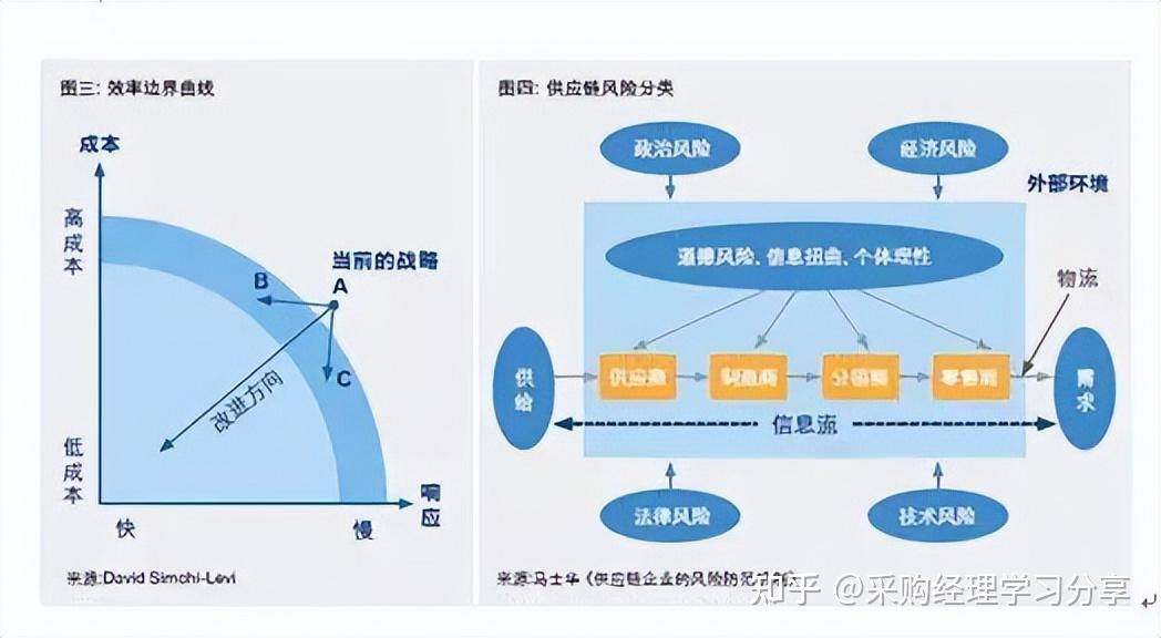 变革管理中的风险管理策略有哪些