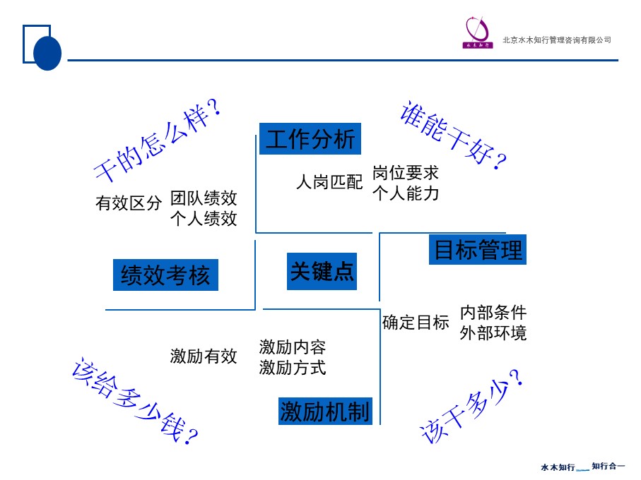 哪些激励措施能够增强员工的工作满意度
