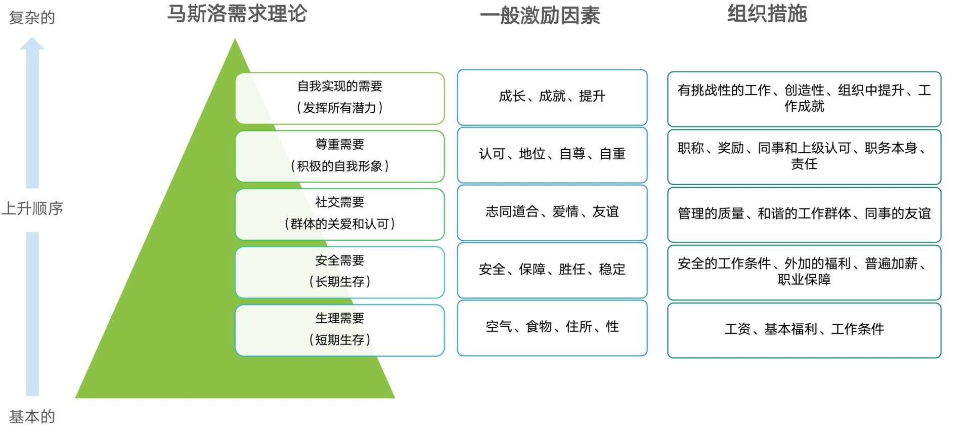 哪些激励措施能够增强员工的工作满意度
