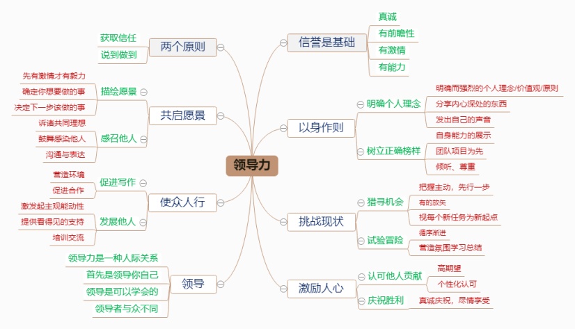 如何利用情境模拟提升人际关系管理能力