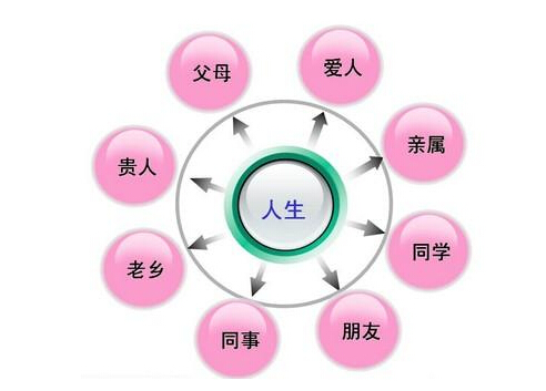 如何利用情境模拟提升人际关系管理能力