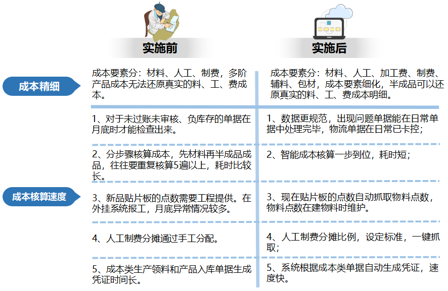 如何评估商务培训工具的成本效益