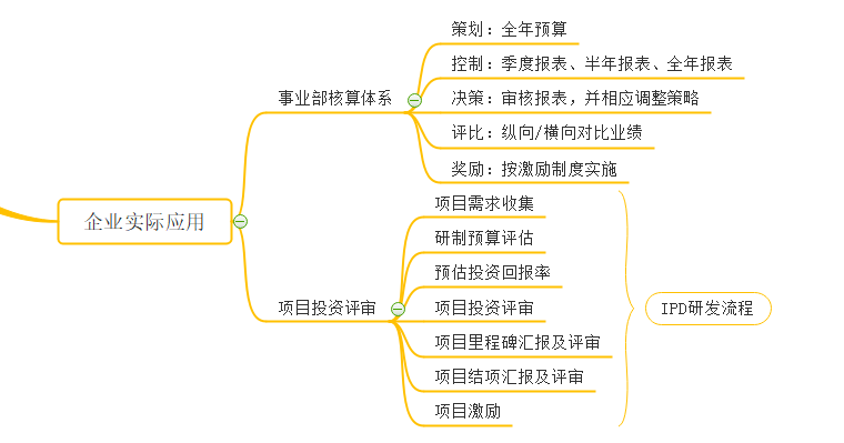 如何评估商务培训工具的成本效益
