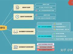 如何在商务培训中应用行为科学理论提高学习成效