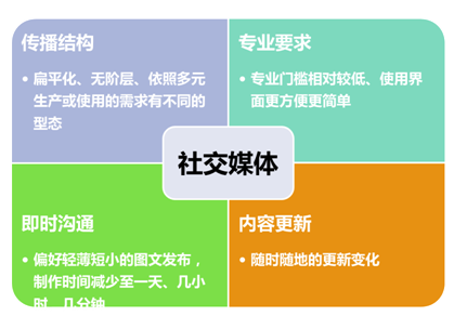 在商务培训中如何通过社交媒体工具建立学员社群和专业网络