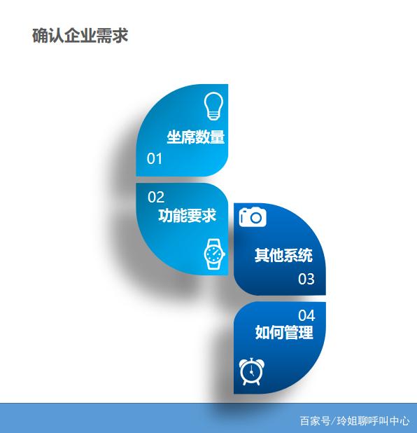 如何选择适合企业需求的在线商务培训课程