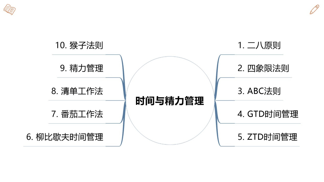 如何通过时间管理提升工作效率