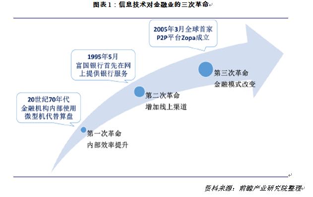 如何通过战略性思维提升业务发展的前景