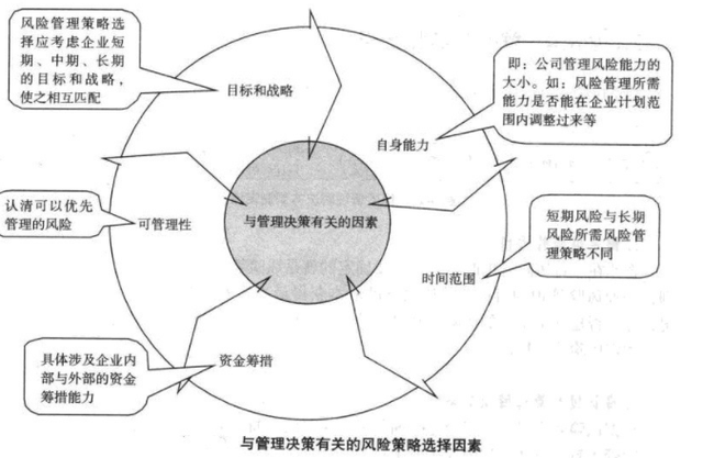 风险管理对企业战略制定的重要性是什么