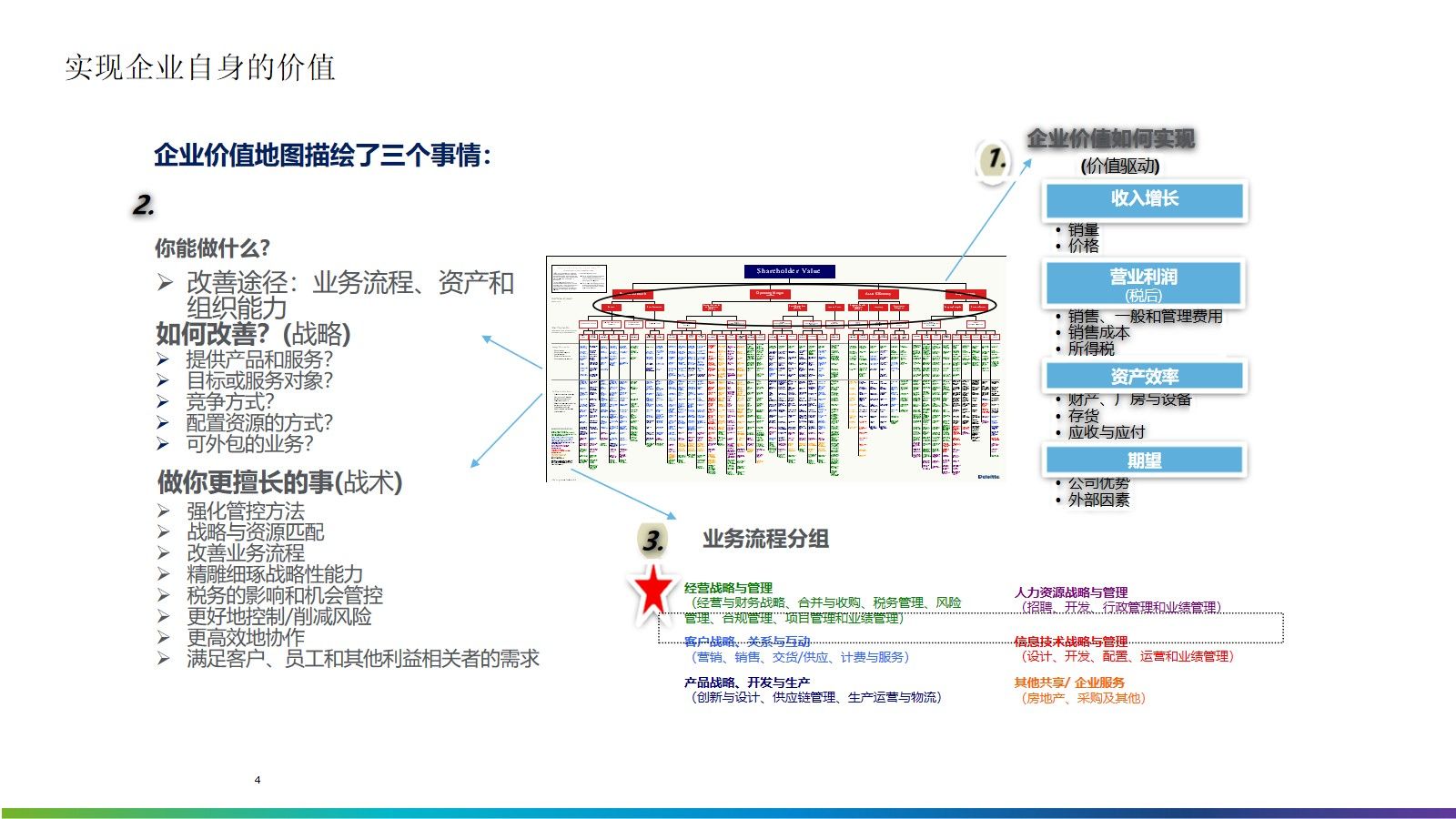 如何确保商务培训计划与企业战略的紧密对接