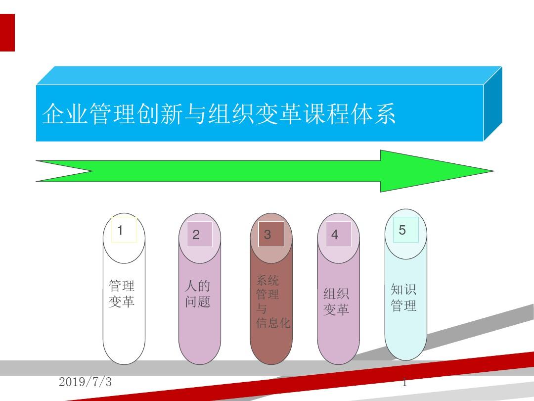 变革管理中的技术和工具有哪些