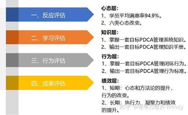 如何评估个人领导力水平