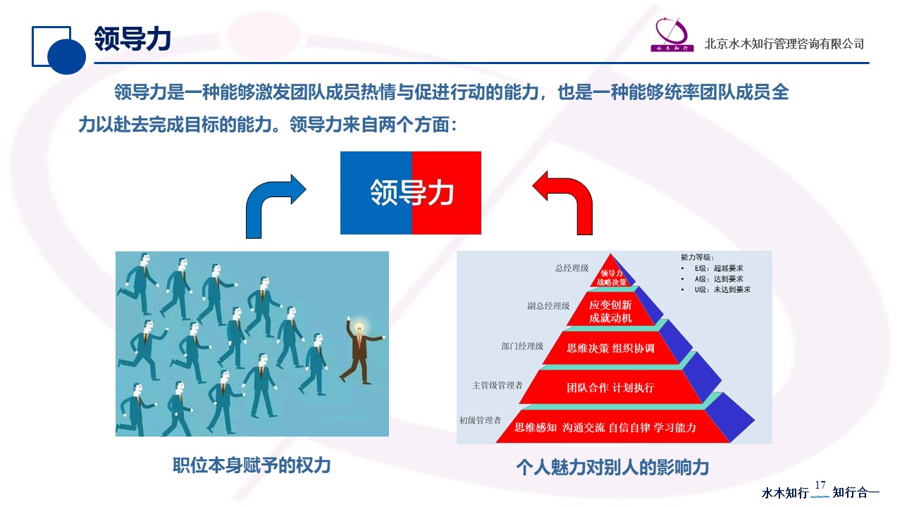 如何评估个人领导力水平