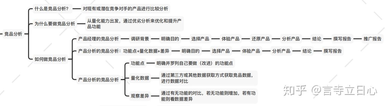 商务培训中数据分析的关键指标是什么