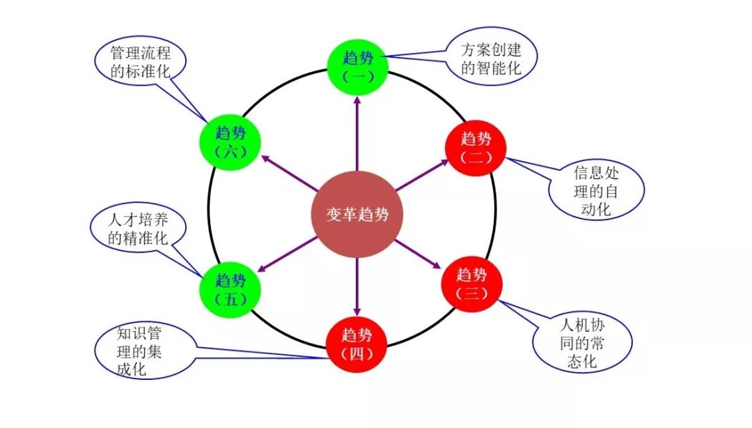 如何应对变革管理中的资源限制