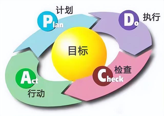 我们如何在商务培训中实施战略性思维
