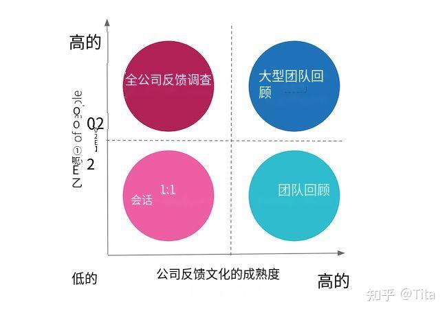 如何为客户服务团队设计切实可行的商务培训内容 如何为客户服务团队设计切实可行的商务培训内容
