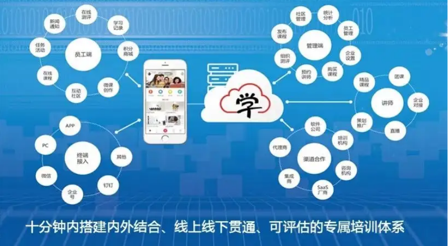 商务培训中如何利用在线学习平台