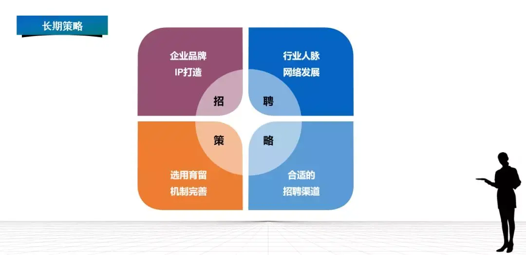 商务培训中如何平衡长期策略与短期执行