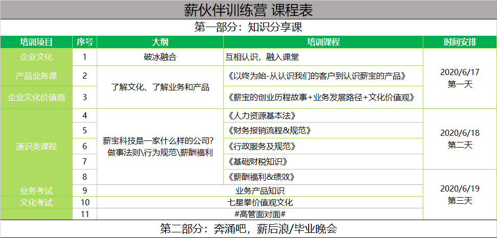 如何设计一个针对新员工的个性化培训计划