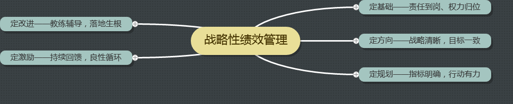 商务培训中如何培养战略性思维