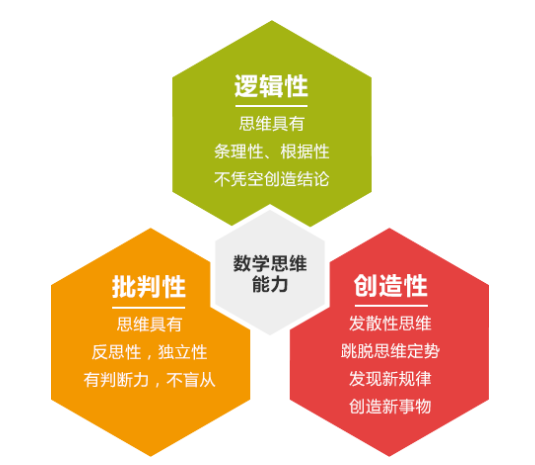 商务培训中如何培养战略性思维